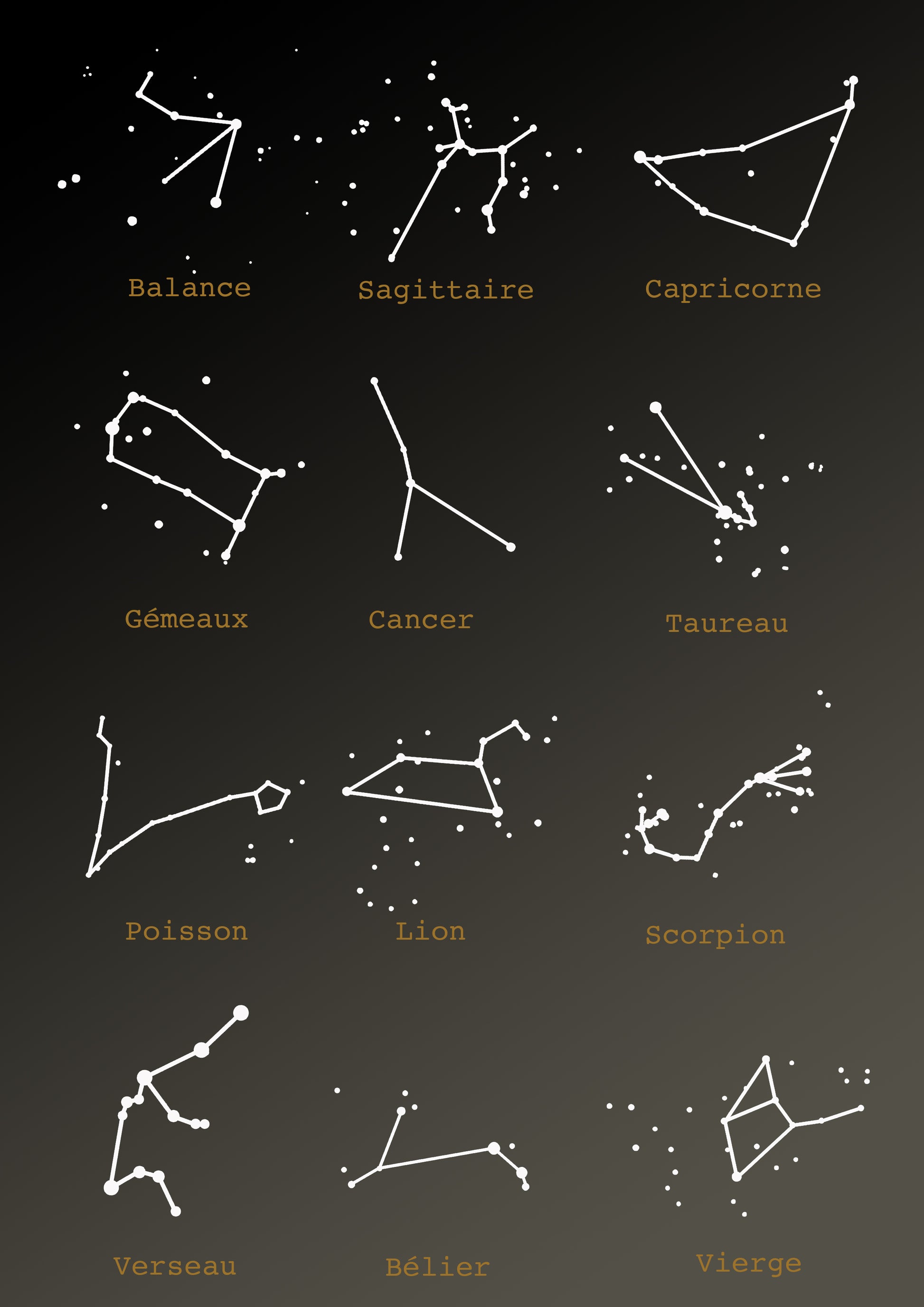 Constellation zodiac
