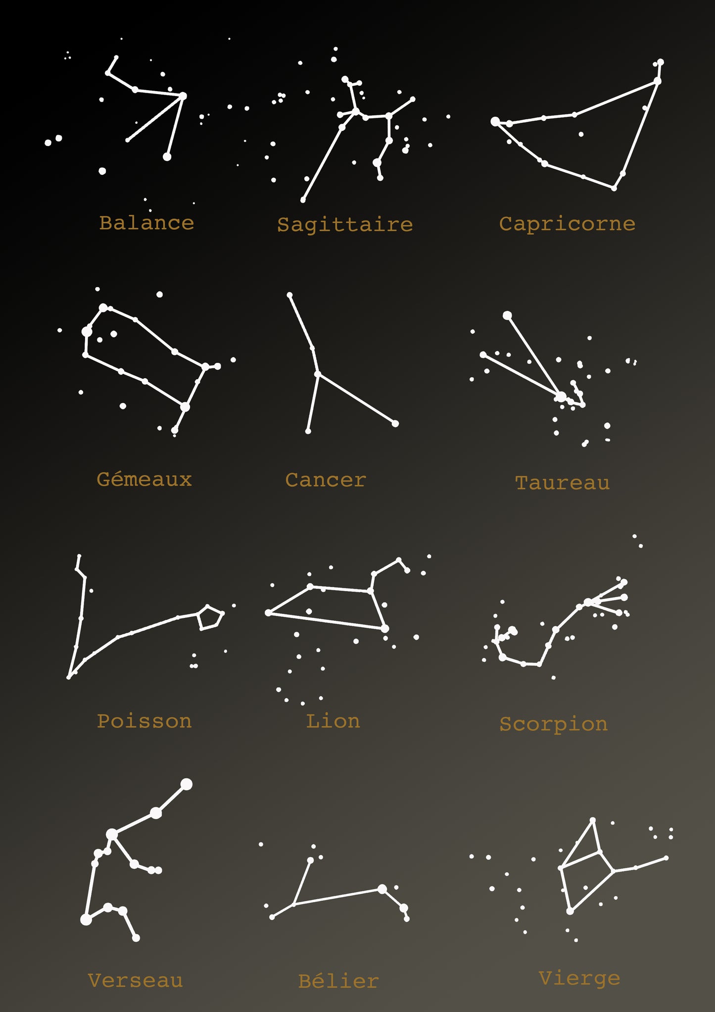 Constellation des signes du zodiaque repris dans les lunes astro